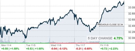 stock quote ppl|PPL: PPL Corp Stock Price Quote .